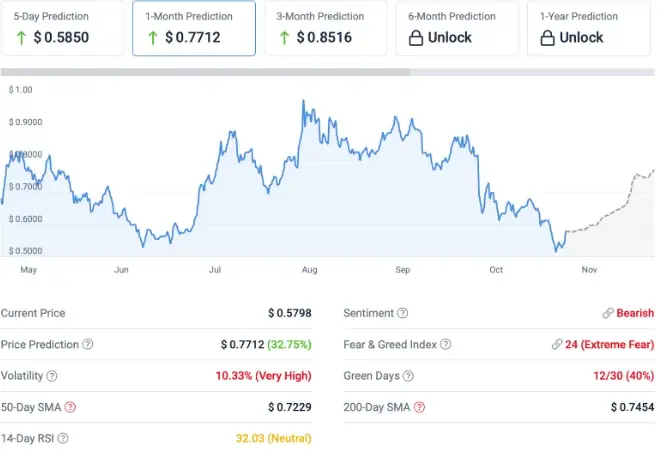 نمودار کاردانو