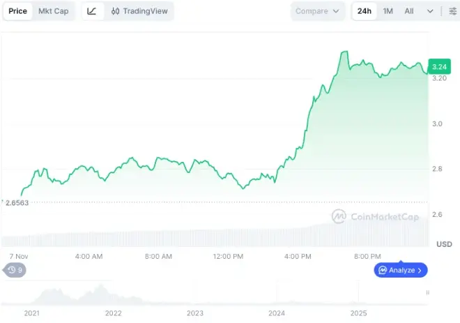 نمودار پولکادات