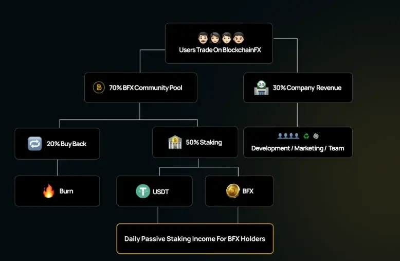 بیافاکس ۲۸۱