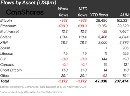 نمودار chart213