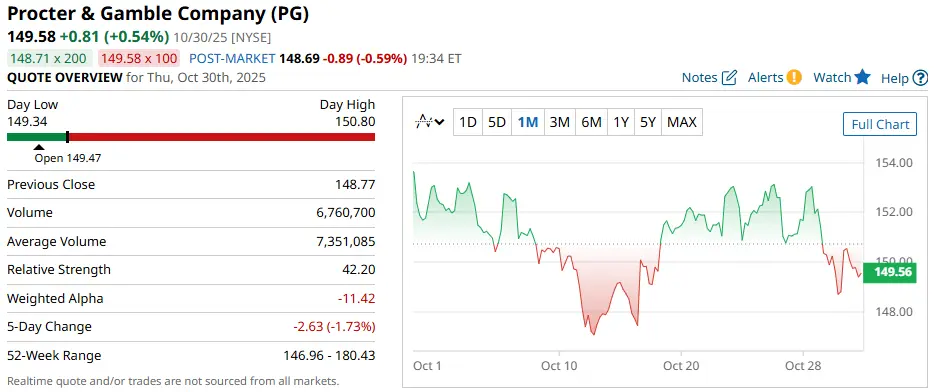 لوگوی شرکت پراکتر اند گمبل در پس‌زمینه‌ای از محصولات متنوع آن