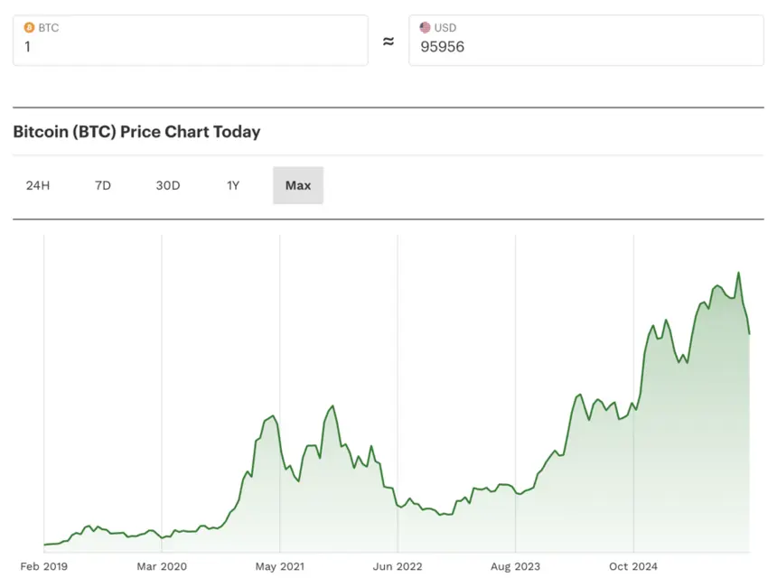 بیتکوین، قیمت بیتکوین، کریپتو، دونالد ترامپ، ترامپ، نمودار
