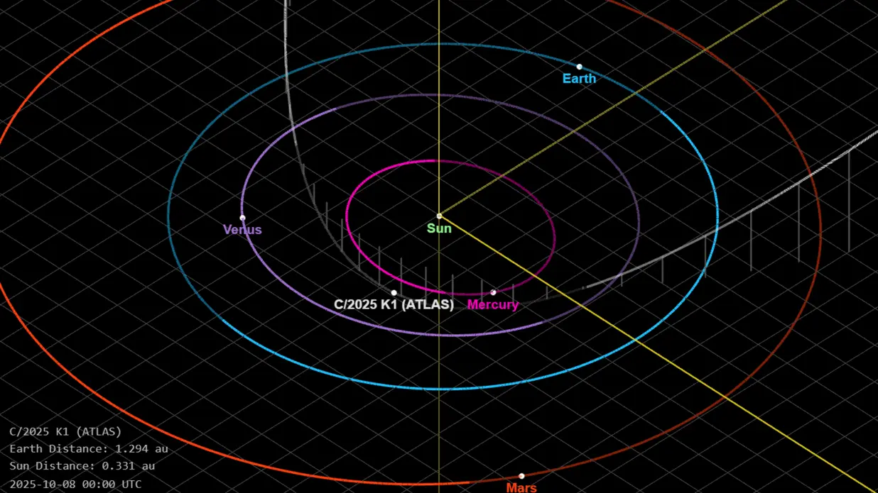 نموداری مداری که ستاره دنباله‌دار را در نزدیک‌ترین نقطه به خورشید نشان می‌دهد
