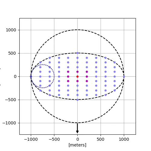 شبیه‌سازی مدار یک منظومه ماهواره‌ای بدون نیروی محرکه تحت تأثیر گرانش زمین