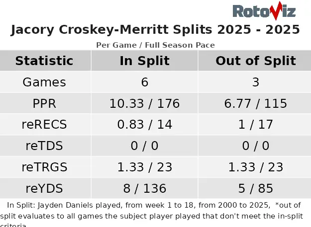 آمار تقسیم کار جکوری کراسکی-مریت