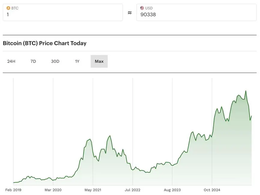 فدرال رزرو، جروم پاول، فدرال رزرو، بیتکوین، قیمت بیتکوین، رمزارز، بازار بورس، سهام، نمودار