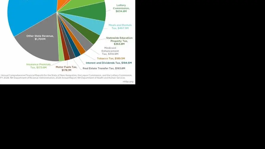 رد افسانه‌های اقتصاد نیوهمپشایر