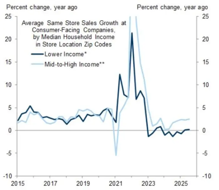منبع: دادههای شرکت، تحقیقات جهانی سرمایهگذاری گلدمن ساکس